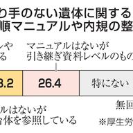 2023年度、引き取り手のない遺体が42,000体！その背後に迫る問題とは