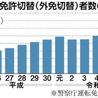 外国免許切替の実態と過去最多の77600人を分析！