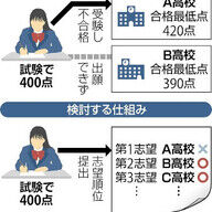 公立高校入試の「単願制」見直しに迫る