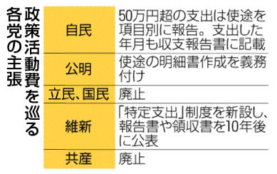 裏金問題を再考：自民党の8億5050万円の真実