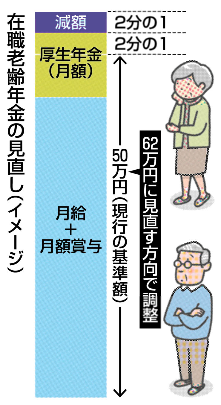 厚労省が進める働く高齢者支援：満額年金の新たな基準