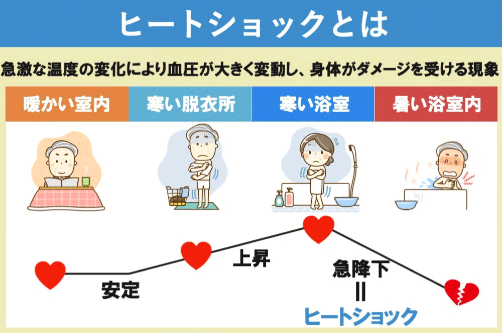 お風呂以外の危険！廊下とトイレでのヒートショックを防ぐ方法