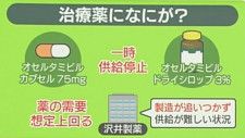 急増するインフルエンザ、ジェネリック医薬品供給停止の影響とは