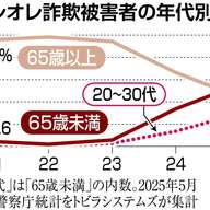 特殊詐欺の最新事情：若年層を狙う手口とは？