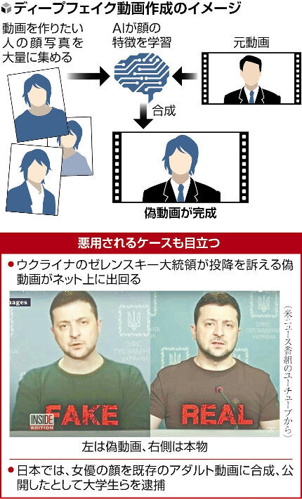 急増するディープフェイク：AIによる偽画像の実態と現状