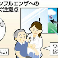 異常気象とインフルエンザ：早期流行の原因を探る