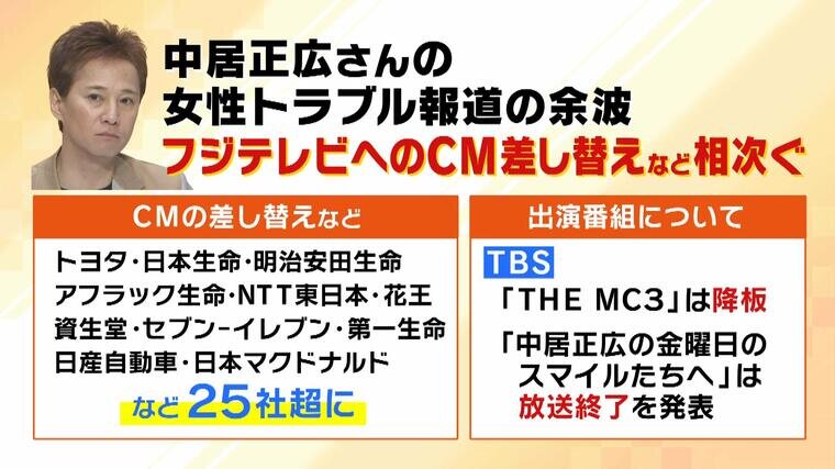 企業からの厳しい声、フジテレビ広告再開の目処は？
