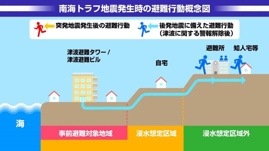 南海トラフ地震対策：10県への応援自治体指定の重要性