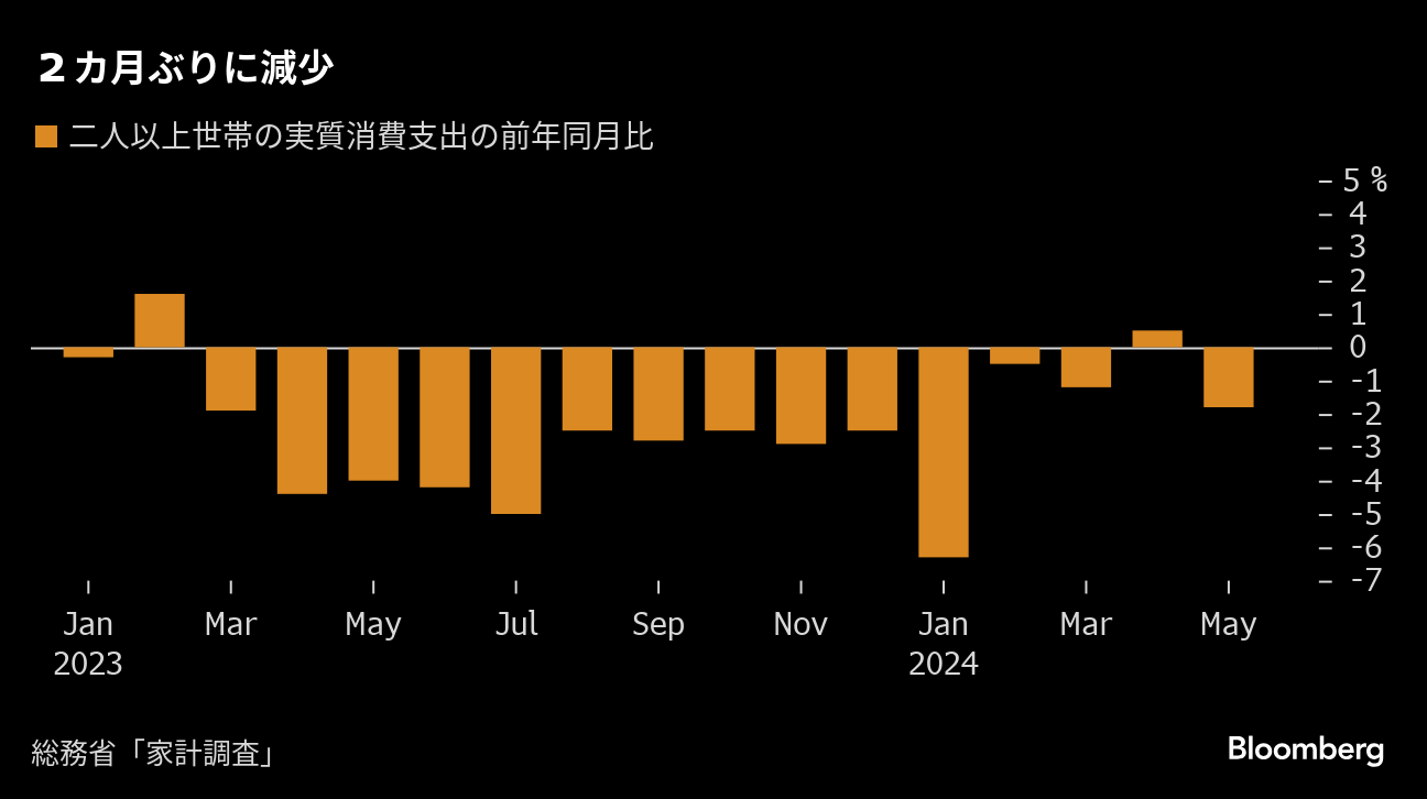 家計調査から見る食品高騰とエンゲル係数の現状