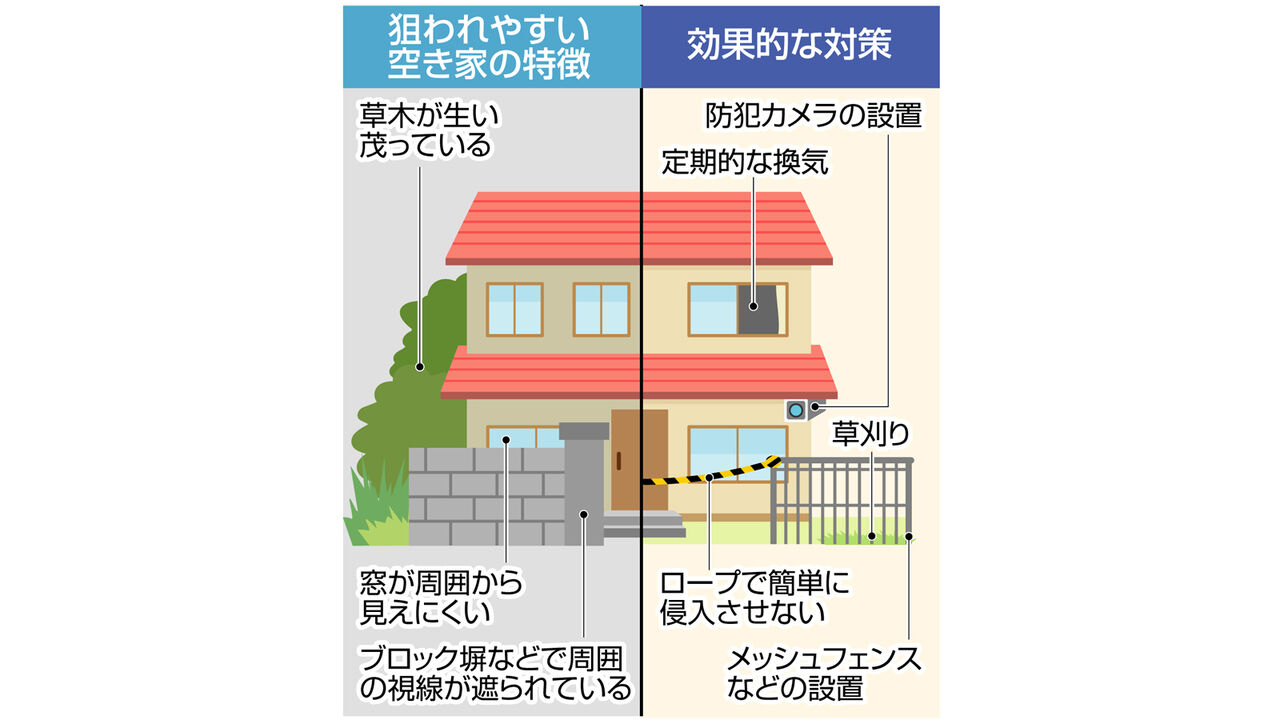 地図アプリが暴露する空き家狙いの外国人グループ