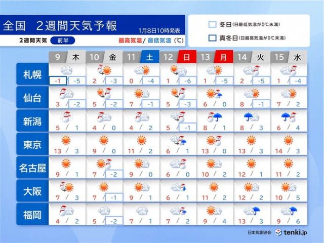 積雪注意喚起：外出自粛の重要性と安全対策