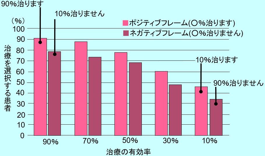 治療の選択肢を奪う？がん患者の声と高額療養費の現状