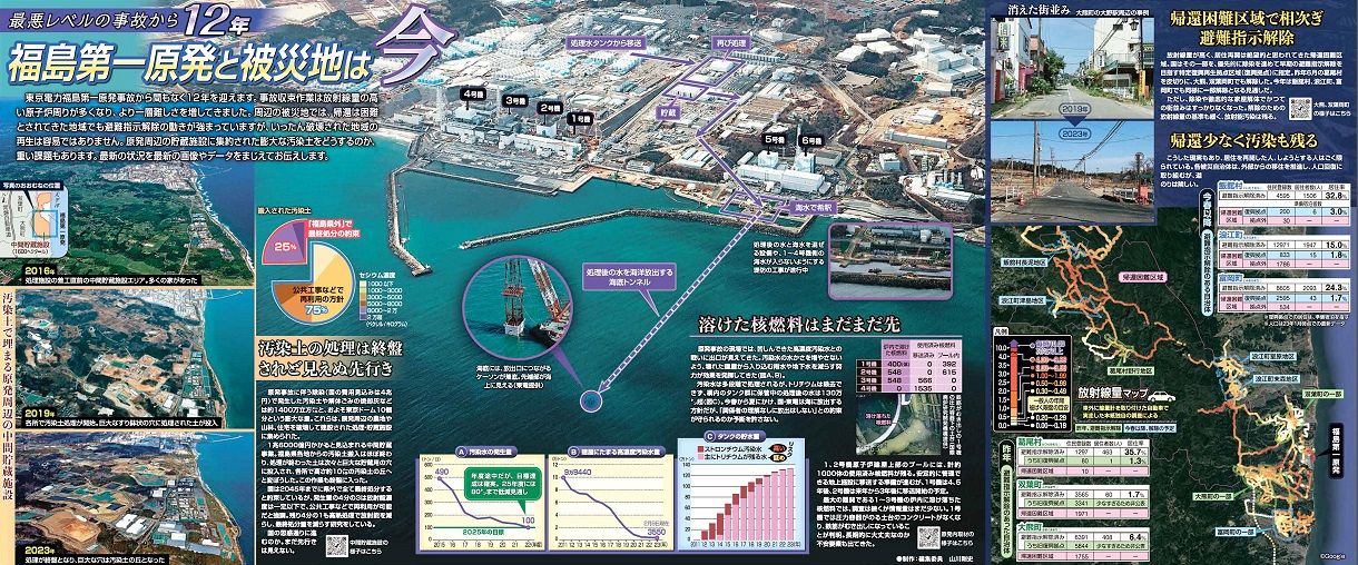 福島第一原発の廃炉計画：300年の再利用目標とその課題
