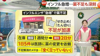 東京が直面するインフルエンザ警報：急増する患者と薬不足の現状