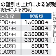 年収178万円の壁を越えられる？減税基礎控除の影響