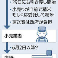 「小泉米」販売の壁：政府の期待と工場の現実