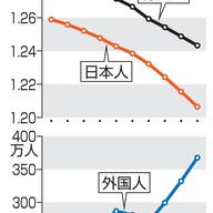 1億2千万人割れ間近！日本の未来を考えるブログ