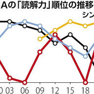 教育先進国の教訓：デジタル教育の再考と紙の復活