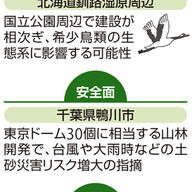 2027年度からのメガソーラー支援廃止の影響とは？