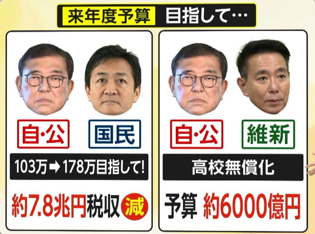 維新の高校無償化提案とその影響：沖縄タイムスが語る