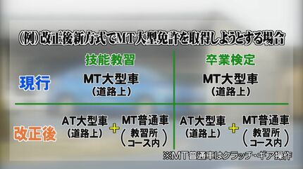 MT免許が消える？新カリキュラムに見る運転免許の未来