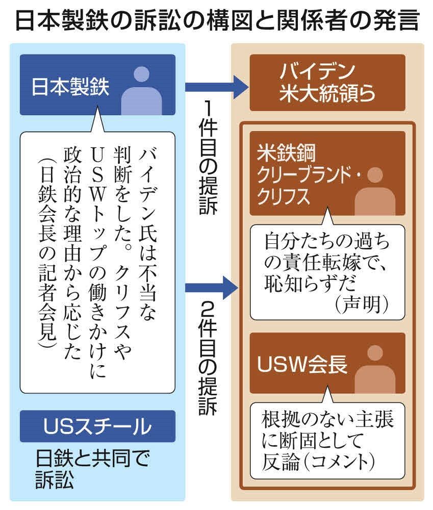 クリーブランド・クリフスとU.S.スチールの提携：新たな業界動向