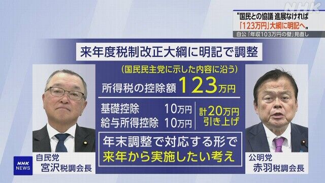 所得税控除123万円の新基準がもたらす未来の税制