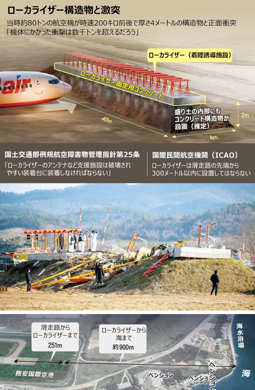 務安空港のコンクリート構造物問題：韓国国土交通部が規定違反を指摘