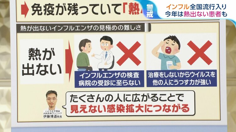 熱が出ないインフルエンザの正体とは？流行状況を徹底解説
