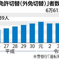 ホテル住所での外国免許切替：政府の新たな方針を探る