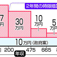 所得税制度複雑化の実態：年収103万円の壁を巡る議論と展望
