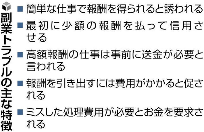 注意喚起！「スクショ撮るだけ」の副業広告に潜む危険性