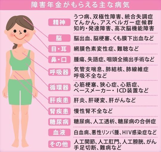 年金申請の厳しい現実：うつ病女性が直面する壁とは？
