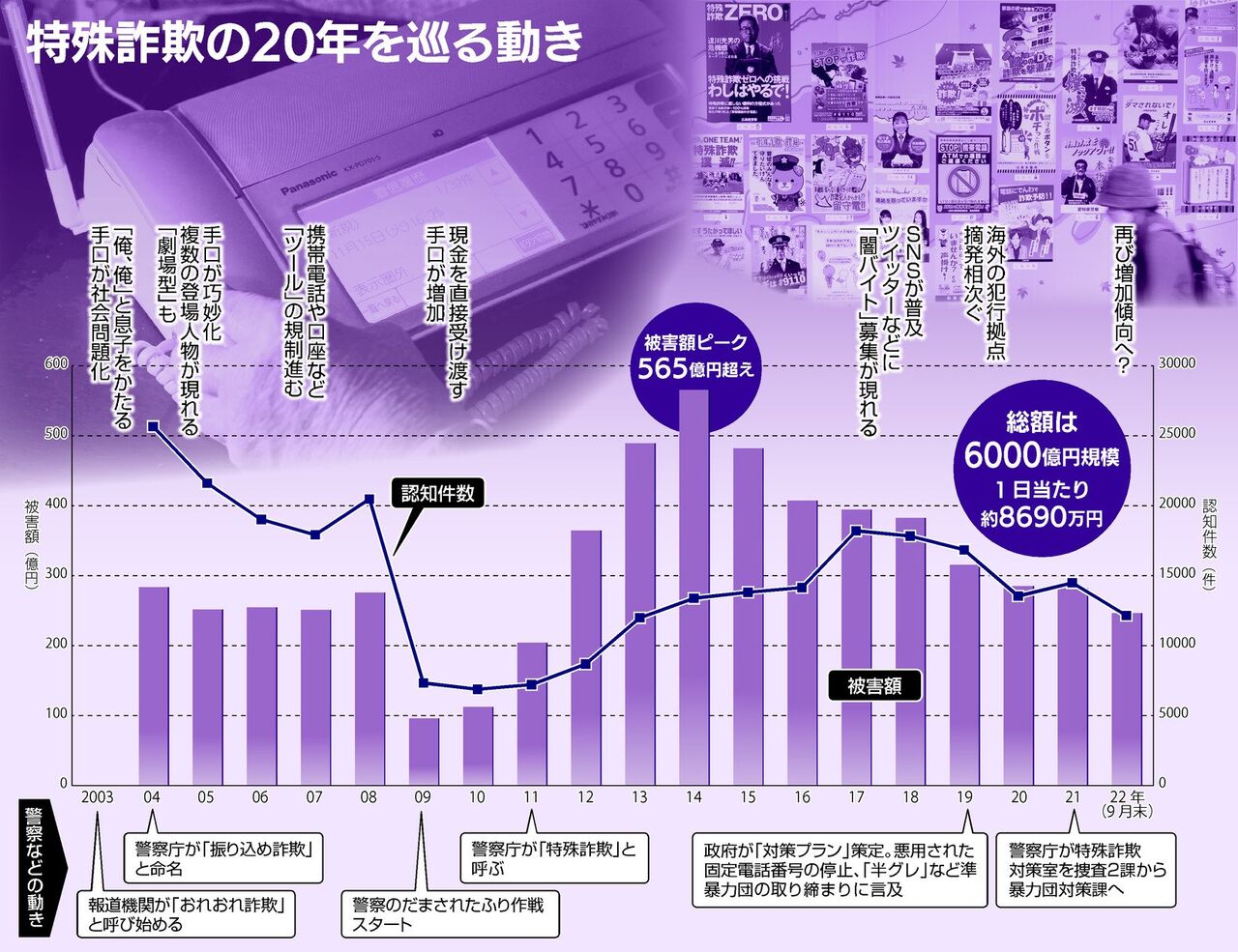 「一夜で600万円を失った理由」詐欺被害者の告白