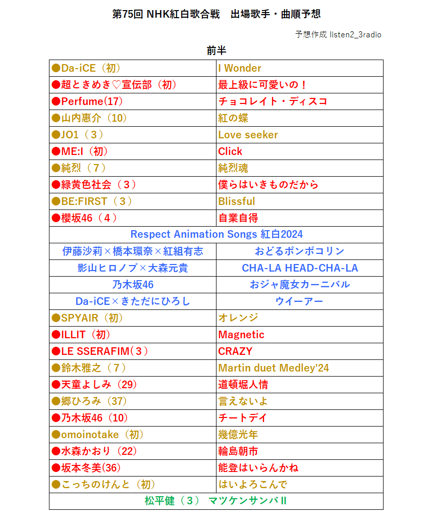紅白歌合戦出場歌手発表！新しい顔ぶれに迫る