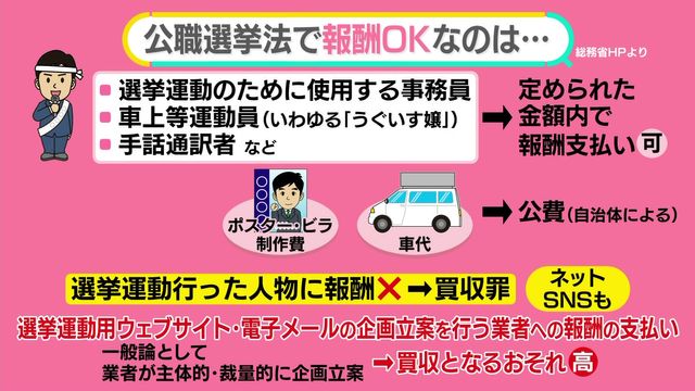 公選法違反の疑い？斎藤知事のPR戦略を深掘りする