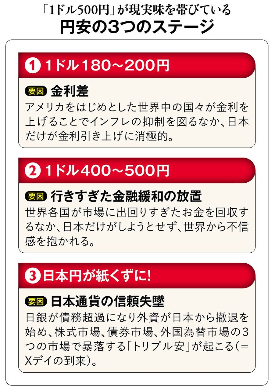 「お札が紙切れになる日」は近い？円安問題の深層分析