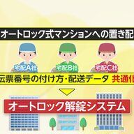便利さと不安が交錯する！配達員によるオートロック解錠について考える