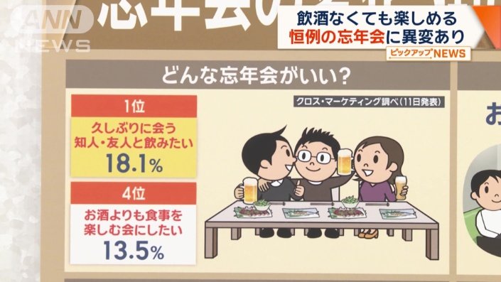 変わる忘年会の形：少人数で飲酒なしの楽しみ方
