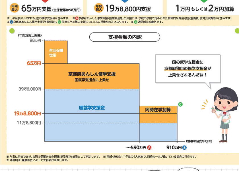 高校無償化の未来：所得制限撤廃案の行方とその影響
