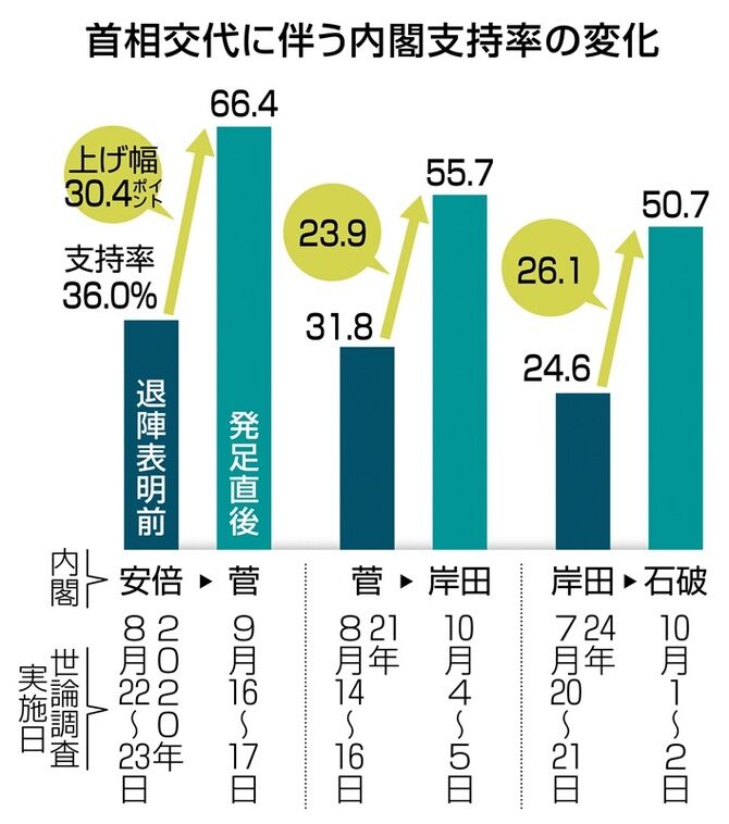 JNN世論調査が示す石破内閣の支持率下落の真相とは？