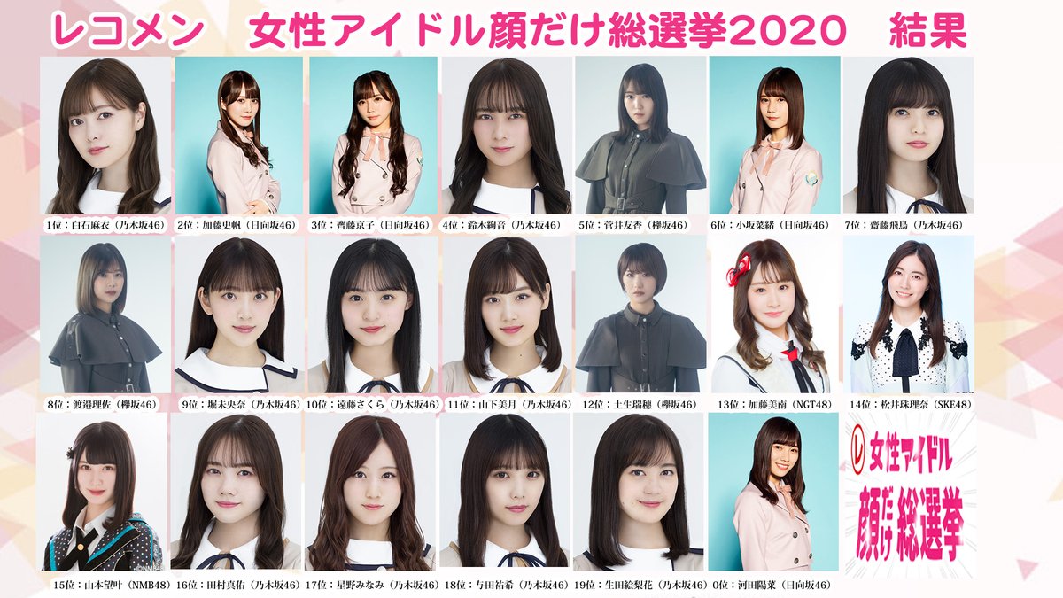 女性アイドル顔だけ総選挙2020 乃木坂 白石麻衣が4連覇 News Rambling 女性アイドル顔だけ総選挙2020 乃木坂 白石麻衣が4連覇 News Rambling