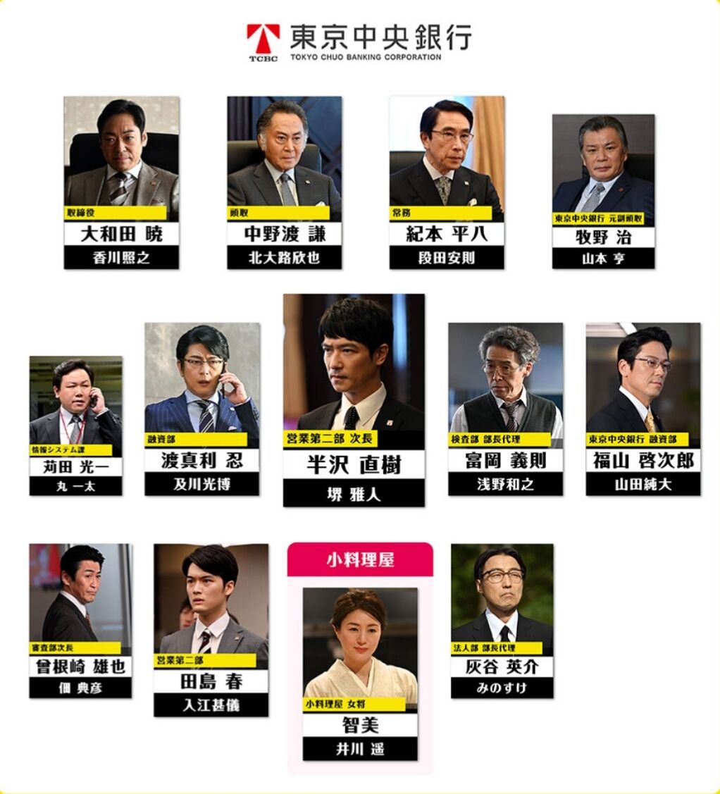 ドラマ 半沢直樹 第7話 大和田と再共闘 お ね が い し ま す 歌舞伎の常套句 さあ さあ ネット反響 News Rambling ドラマ 半沢直樹 第7話 大和田と再共闘 お ね が い し ま す 歌舞伎の常套句 さあ さあ ネット反響 News Rambling