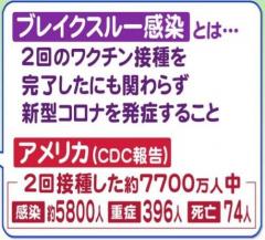 25人中24人がブレイクスルー感染 群馬の病院でクラスター