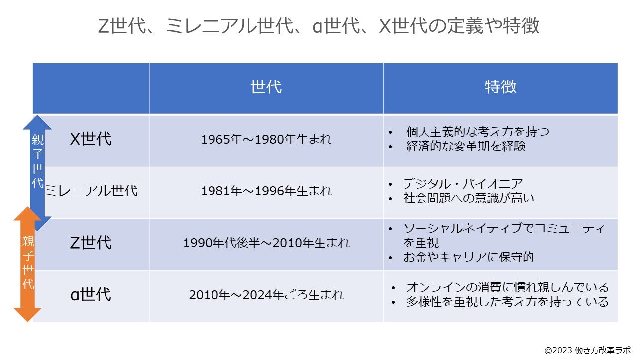 Z世代とミレニアル世代にとって、新たな贅沢は食料品？」調査結果を公開】 : ニュースストライカー9