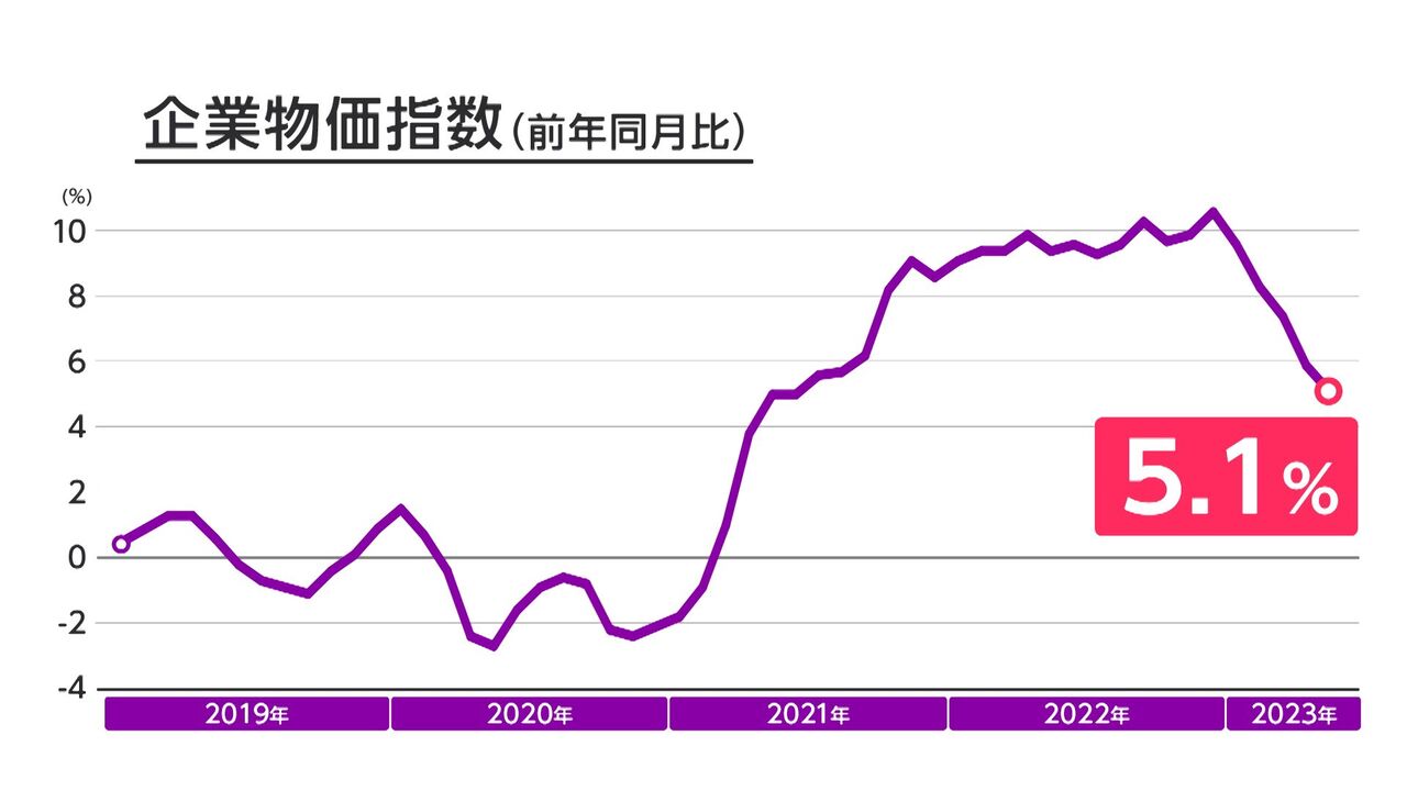 『物価指数』について : ニュースまとめちゃんねる早分かり速報