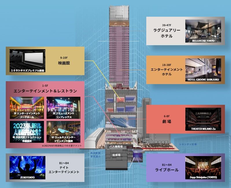 『東急歌舞伎町タワー』について : ニュースまとめちゃんねる早分かり速報