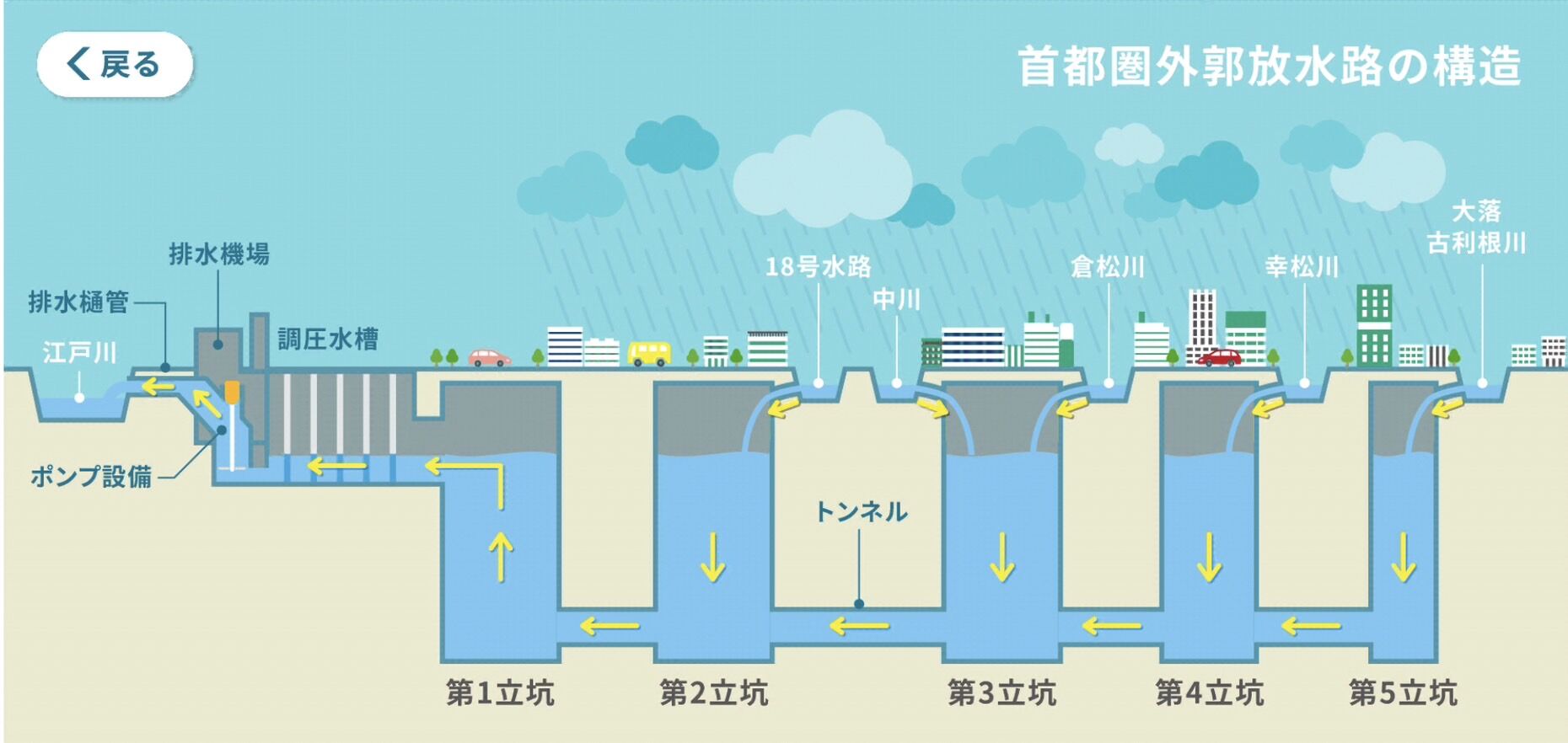 『首都圏外郭水路』について : ニュースまとめちゃんねる早分かり速報
