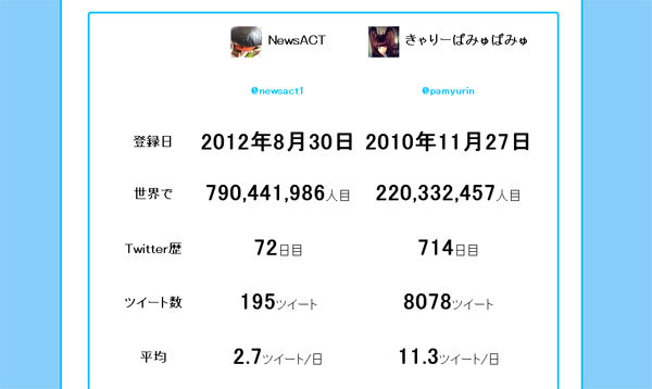 twitter4