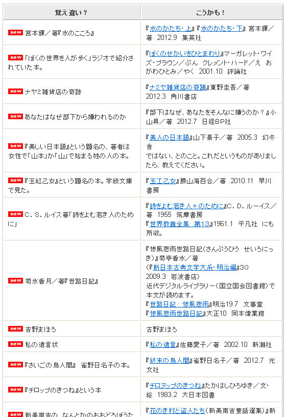 もはやネタ集 福井図書館に寄せられた 覚え違いタイトル集 が面白い Newsact もはやネタ集 福井図書館に寄せられた 覚え違いタイトル集 が面白い Newsact